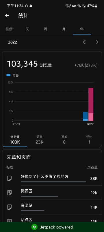恭喜本站在今年获得10万+ 浏览量2.3万+ 访客量#我的资源站